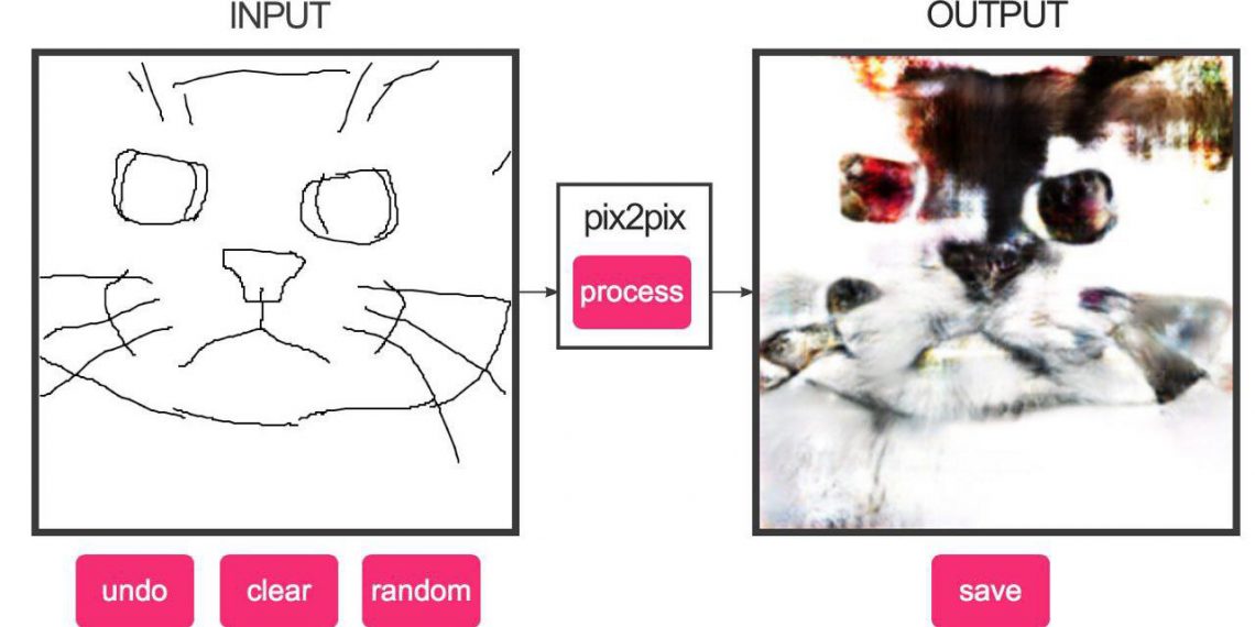 Pix 2 pix. Pix2pix архитектура. Рисуем котов pix2pix необычные коты. Pix2pix нейросеть.